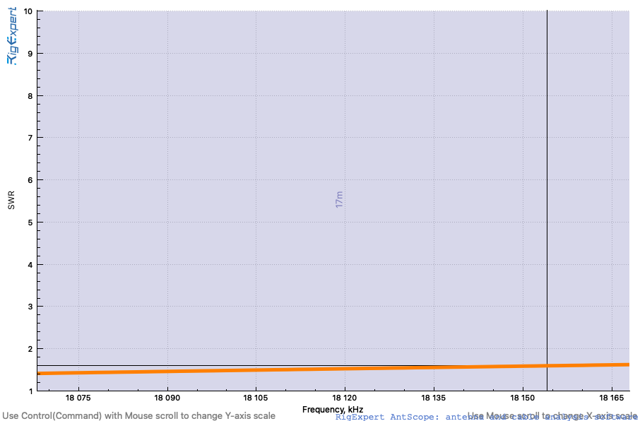 17-meter SWR curve.