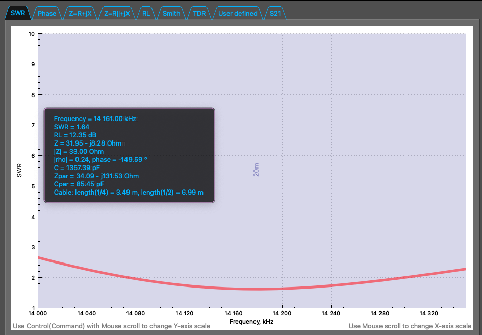 20-meter SWR curve.