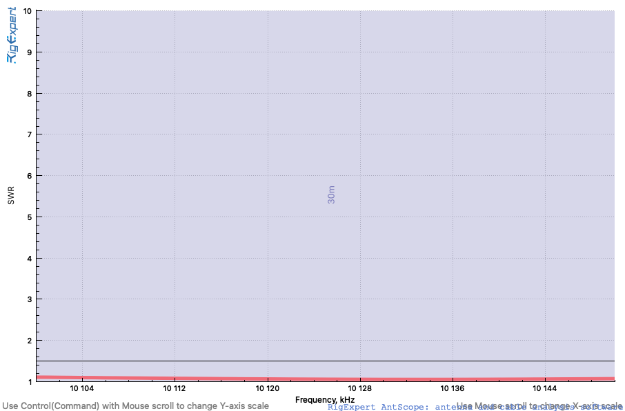 30-meter SWR curve.