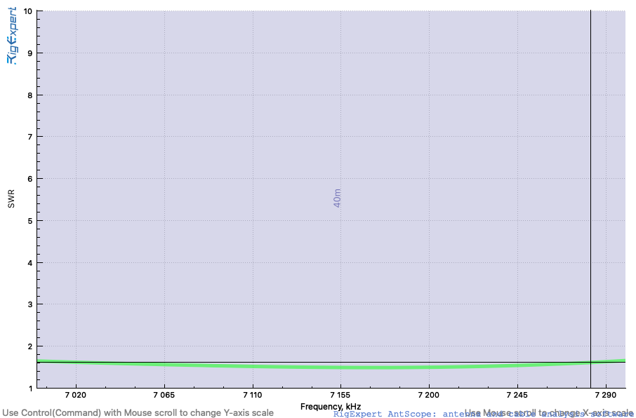 40-meter SWR curve.