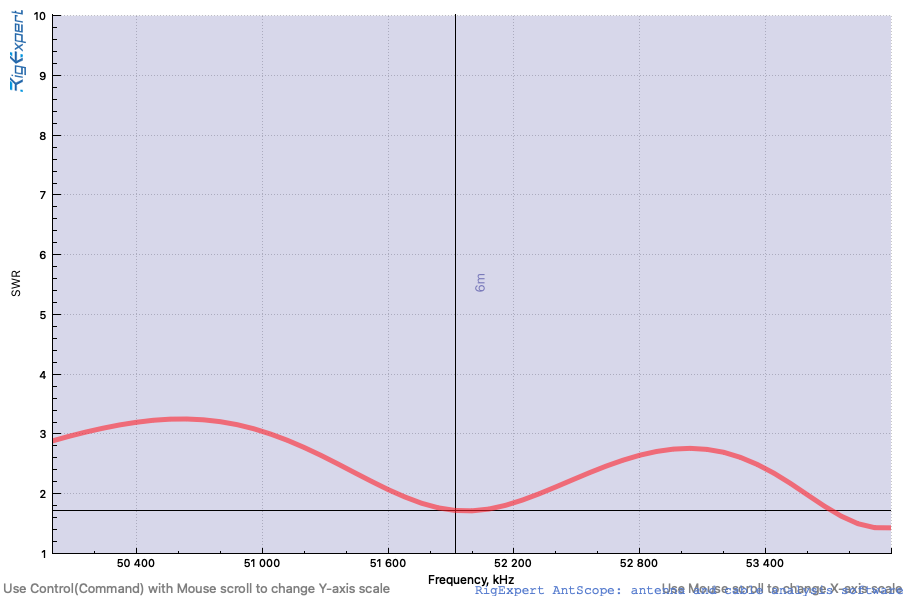6-meter SWR curve.